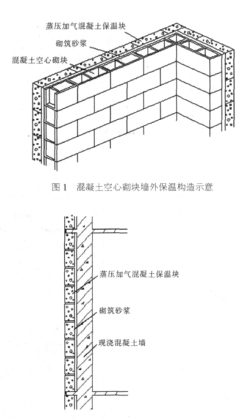 夏河蒸压加气混凝土砌块复合保温外墙性能与构造